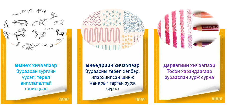 Мэдлээ | Цахим контент